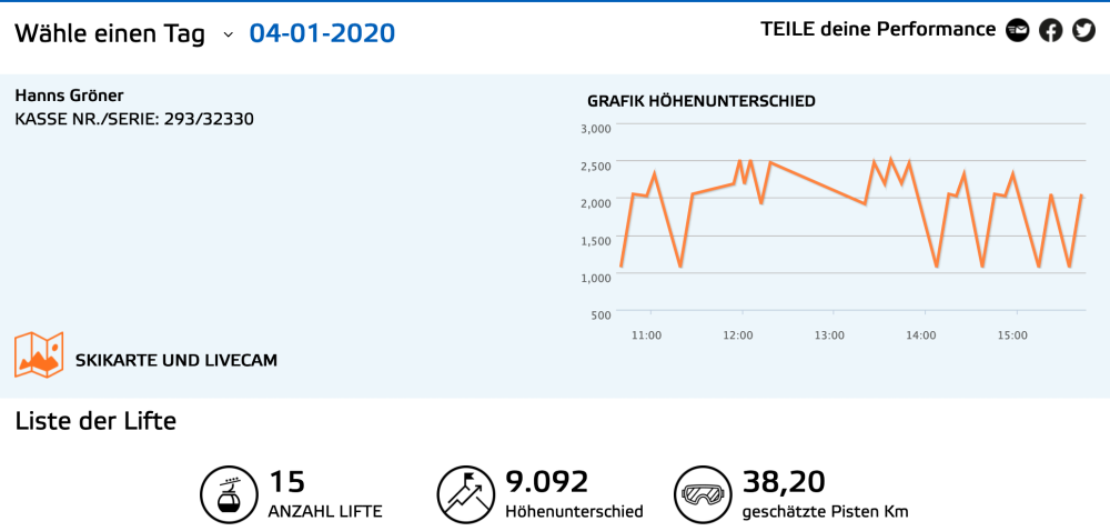 Performance Dolomiten 2019 (Grafik: Dolomiti Superski)